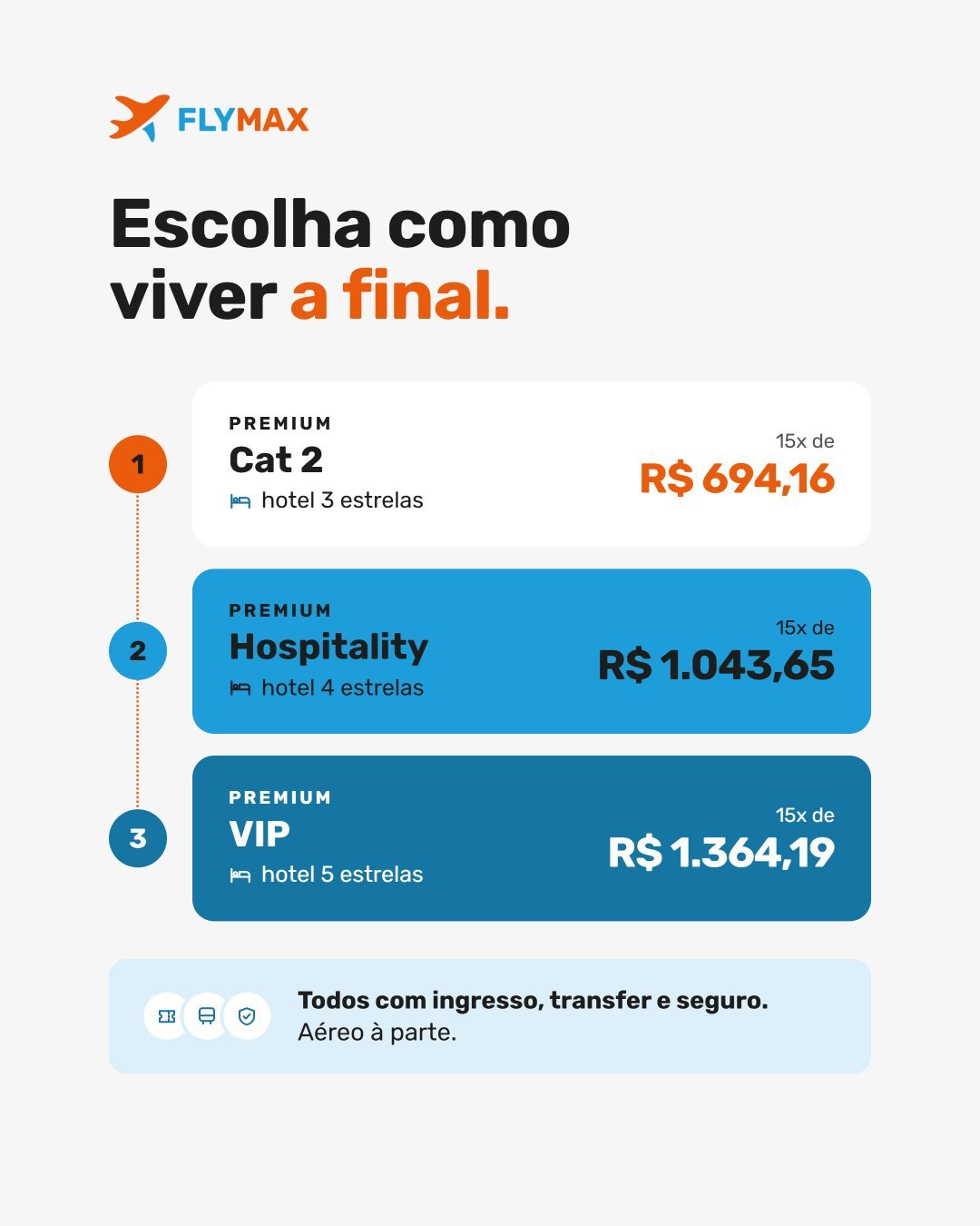 Exemplo de arte comparativa da Flymax com os pacotes Premium Cat 2, Hospitality e VIP para a final